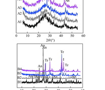 正常渣和非正常渣的XRD谱图