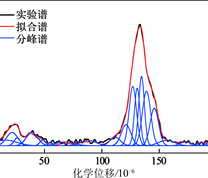 高阳炼焦煤13C CP/MAS-NMR拟合图谱