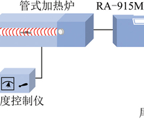 试验装置