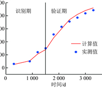 工作面涌水量计算值和实测值对比