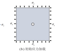 简化模型示意