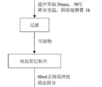 煤直接液化重油饱和分的分离