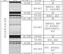 研究区延安组柱状图