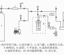 瓦斯吸附试验系统示意图