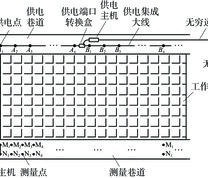 矿井音频电透视供电集成网络示意图