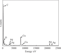 PdAg/CDs复合催化剂的EDS元素分析