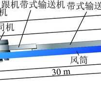 2601综掘工作面物理模型