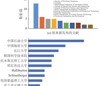 2013—2022年文献数据(日期：2023年5月11日)