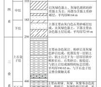 矿井综合地质柱状