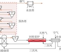 无碳捕集的水泥厂流程