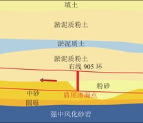 透水事故发生段地层