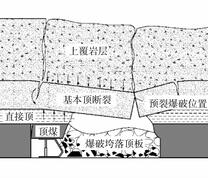 基本顶破断模型图