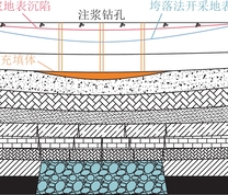 覆岩离层注浆减沉原理