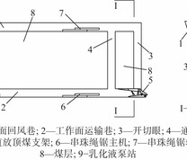 工作面布置