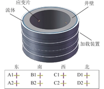 加载装置内模型试件及应变片平面分布