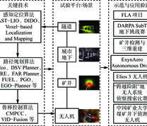 地下无人机技术发展与应用框架