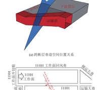 跨断层巷道工作面及断层关系