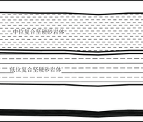 上覆岩层剖面图