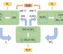 热化学硫碘循环原理