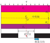 复合关键层厚硬顶板分析模型