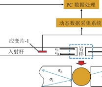 Φ74 mm变截面SHPB试验系统