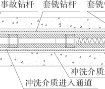 套铣打捞原理