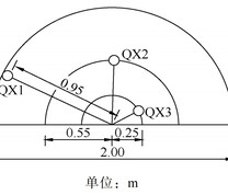 取心位置分布