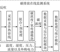 系统组成示意