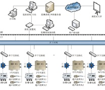 矿井智能通风系统架构