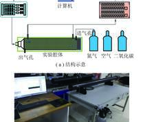 声波飞渡时间测量系统