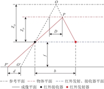 结构光深度相机检测原理