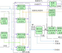 油品合成单元工艺流程