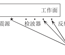 槽波超前探测原理