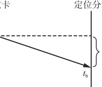 TOA定位法原理