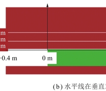 物理模型的几何尺寸