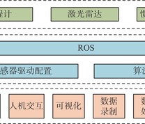 清仓机器人位姿识别系统结构