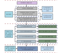 地下矿井煤炭碳排放量计算研究思路