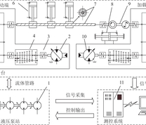 钻杆动态加载系统结构原理