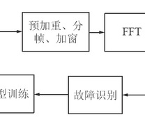 MFCC的数据识别步骤