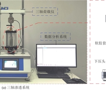 全自动三轴岩石渗透试验系统