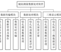 矿井随钻测量数据处理系统示意