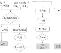 全自动制样系统制样流程