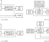 方案1～4研究模型