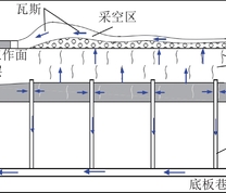 被保护层卸压瓦斯流动