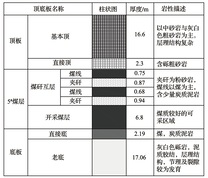 煤岩层综合柱状