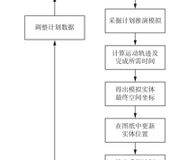 采掘过程动态推演流程图