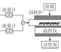 炭化-活化装置示意