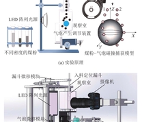 气泡与煤粉作用原理与实验装置