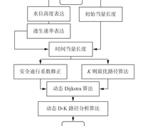 整体思路框架