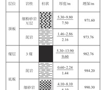 南部轨胶联络巷综合柱状图